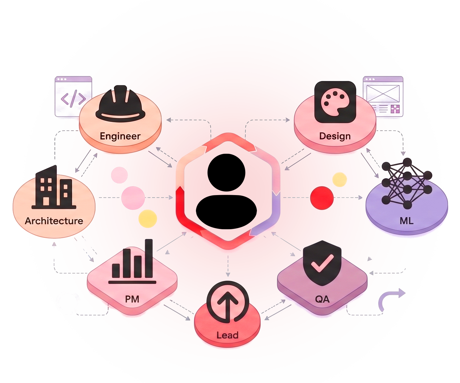 Cross-functional team constellation
