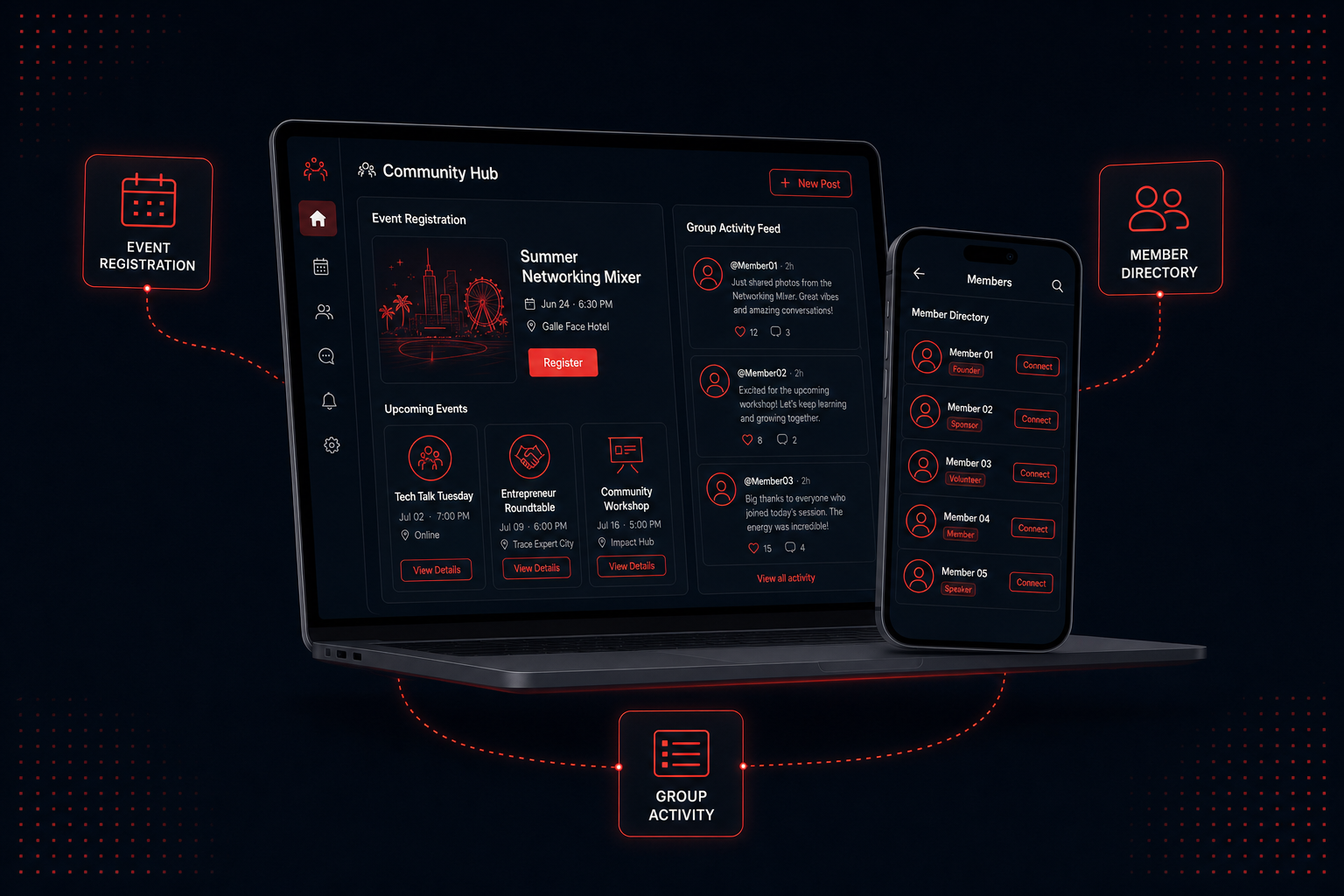 Community collaboration app interface showing the event registration screen, member directory, and group activity feed across desktop and mobile