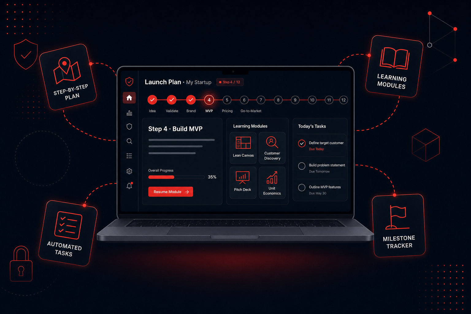 Step-by-step business launch plan dashboard with progress tracking, structured learning modules, and an automated task workflow for entrepreneurs
